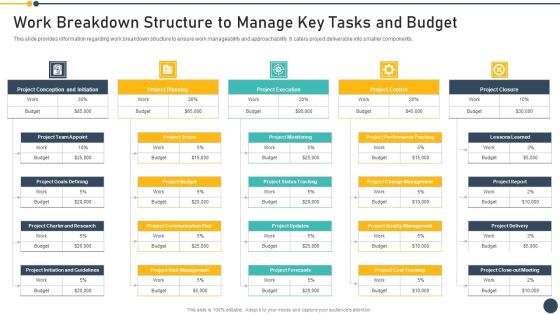 Playbook For Project Administrator Work Breakdown Structure To Manage Key Tasks And Budget Portrait PDF Playbook For Project Administrator Work Breakdown Structure To Manage Key Tasks And Budget Portrait PDF