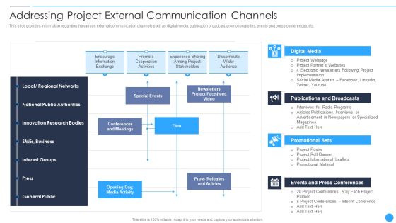 Playbook For Project Product Administration Addressing Project External Communication Channels Introduction PDF Playbook For Project Product Administration Addressing Project External Communication Channels Introduction PDF