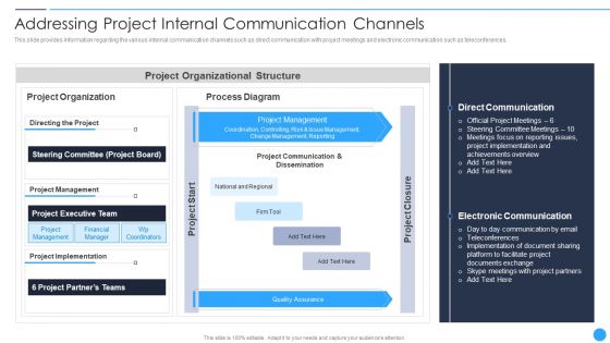 Playbook For Project Product Administration Addressing Project Internal Communication Channels Infographics PDF Playbook For Project Product Administration Addressing Project Internal Communication Channels Infographics PDF