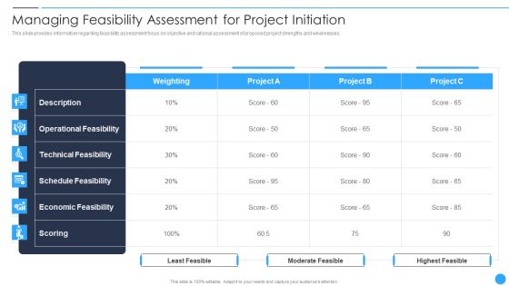 Playbook For Project Product Administration Managing Feasibility Assessment For Project Initiation Background PDF Playbook For Project Product Administration Managing Feasibility Assessment For Project Initiation Background PDF