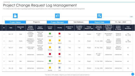 Playbook For Project Product Administration Project Change Request Log Management Diagrams PDF Playbook For Project Product Administration Project Change Request Log Management Diagrams PDF