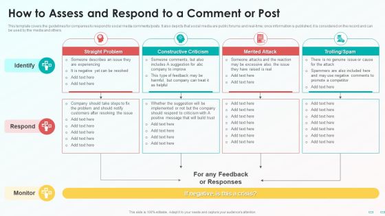 Playbook For Social Media Channel How To Assess And Respond To A Comment Or Post Designs PDF Playbook For Social Media Channel How To Assess And Respond To A Comment Or Post Designs PDF