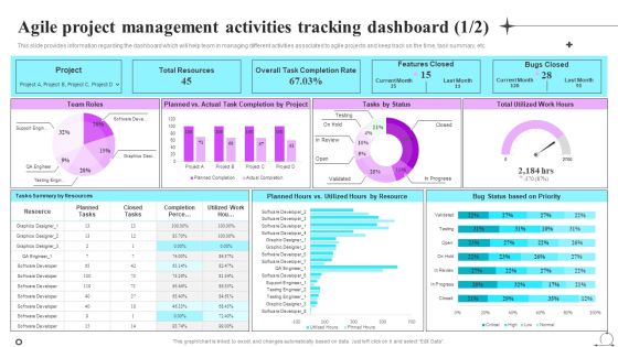 Playbook For Sprint Agile Agile Project Management Activities Tracking Dashboard Demonstration PDF
