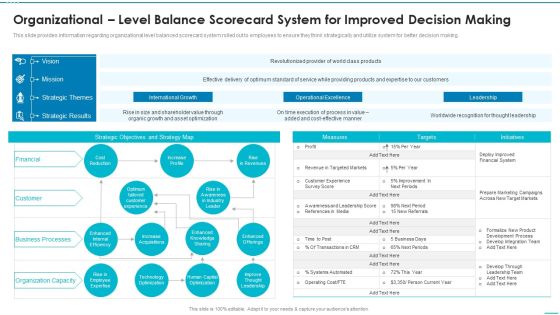 Playbook For Strategic Action Planning Organizational Level Balance Scorecard System Structure PDF