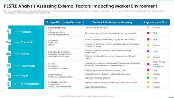 Playbook For Strategic Action Planning PESTLE Analysis Assessing External Factors Slides PDF Playbook For Strategic Action Planning PESTLE Analysis Assessing External Factors Slides PDF