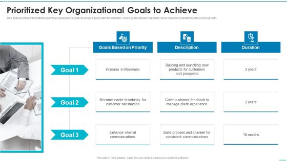 Playbook For Strategic Action Planning Prioritized Key Organizational Goals To Achieve Elements PDF