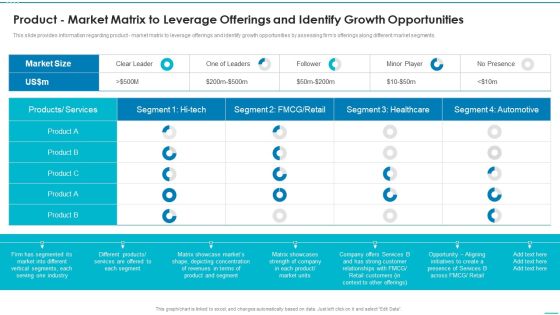 Playbook For Strategic Action Planning Product Market Matrix To Leverage Offerings Topics PDF Playbook For Strategic Action Planning Product Market Matrix To Leverage Offerings Topics PDF