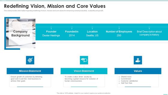 Playbook For Strategic Action Planning Redefining Vision Mission And Core Values Pictures PDF Playbook For Strategic Action Planning Redefining Vision Mission And Core Values Pictures PDF