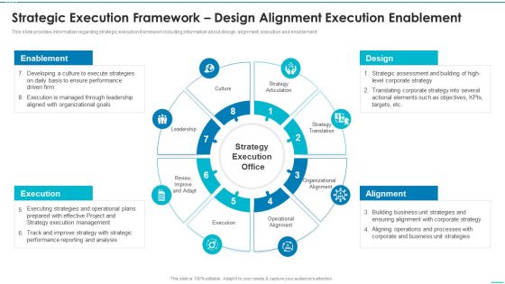 Playbook For Strategic Action Planning Strategic Execution Framework Design Alignment Demonstration PDF Playbook For Strategic Action Planning Strategic Execution Framework Design Alignment Demonstration PDF