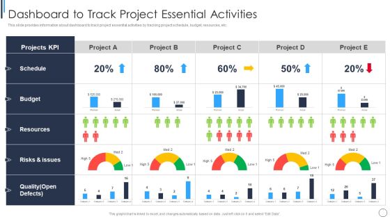 Playbook For Successful Project Management Dashboard To Track Project Ideas PDF Playbook For Successful Project Management Dashboard To Track Project Ideas PDF
