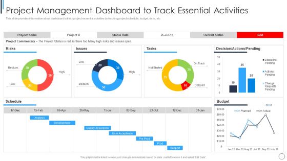 Playbook For Successful Project Management Project Management Dashboard Information PDF