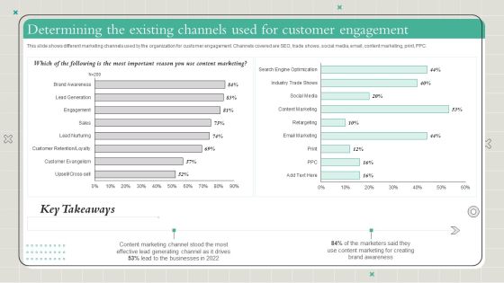 Playbook To Formulate Efficient Determining The Existing Channels Used For Customer Themes PDF
