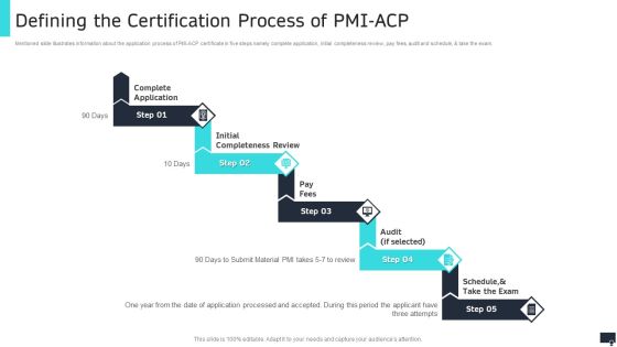 Pmi Agile Scrum Master Certification It Defining The Certification Process Of Pmi Acp Slides PDF Pmi Agile Scrum Master Certification It Defining The Certification Process Of Pmi Acp Slides PDF