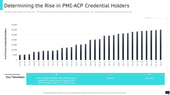 Pmi Agile Scrum Master Certification It Determining The Rise In Pmi Acp Credential Holders Elements PDF Pmi Agile Scrum Master Certification It Determining The Rise In Pmi Acp Credential Holders Elements PDF
