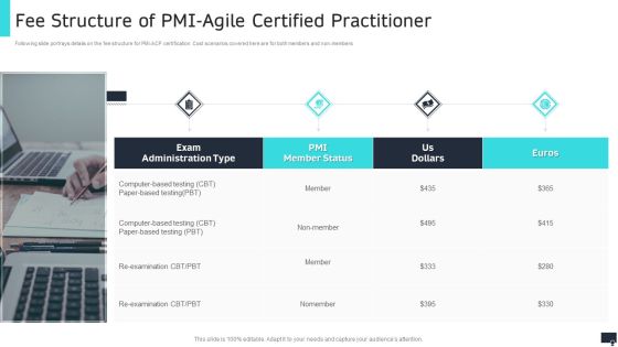 Pmi Agile Scrum Master Certification It Fee Structure Of Pmi Agile Certified Practitioner Professional PDF