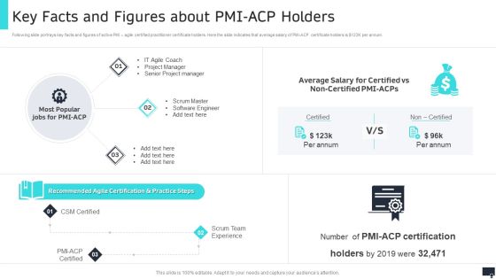 Pmi Agile Scrum Master Certification It Key Facts And Figures About Pmi Acp Holders Topics PDF