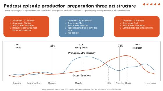 Podcast Episode Production Preparation Three Act Structure Elements PDF