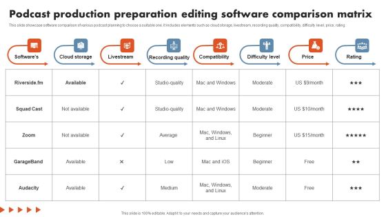 Podcast Production Preparation Editing Software Comparison Matrix Infographics PDF Podcast Production Preparation Editing Software Comparison Matrix Infographics PDF