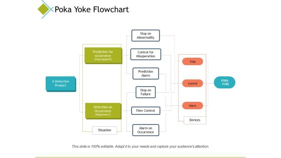 Poka Yoke Flowchart Prediction Alarm Ppt PowerPoint Presentation Infographics Gridlines Poka Yoke Flowchart Prediction Alarm Ppt PowerPoint Presentation Infographics Gridlines