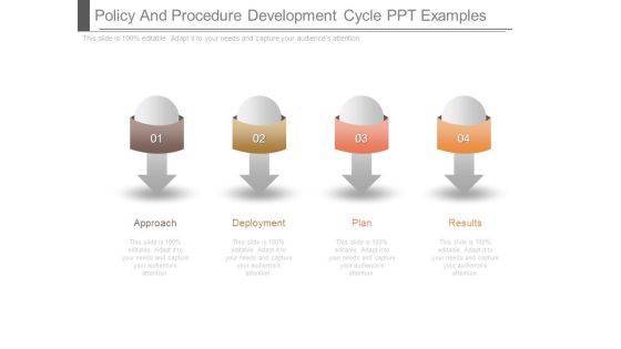 Policy And Procedure Development Cycle Ppt Examples Policy And Procedure Development Cycle Ppt Examples