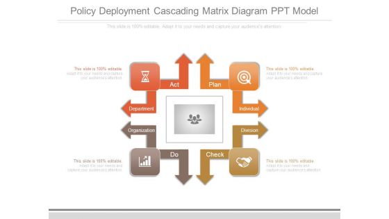 Policy Deployment Cascading Matrix Diagram Ppt Model Policy Deployment Cascading Matrix Diagram Ppt Model