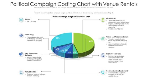 Political Campaign Costing Chart With Venue Rentals Ppt Professional Background PDF Political Campaign Costing Chart With Venue Rentals Ppt Professional Background PDF
