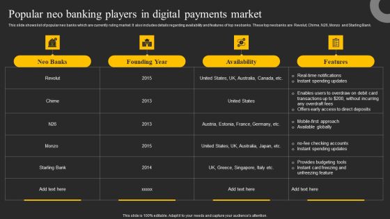 Popular Neo Banking Players In Digital Payments Market Ppt Outline Portfolio PDF Popular Neo Banking Players In Digital Payments Market Ppt Outline Portfolio PDF