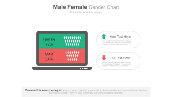 Population Statistics Compare Chart Powerpoint Slides Population Statistics Compare Chart Powerpoint Slides