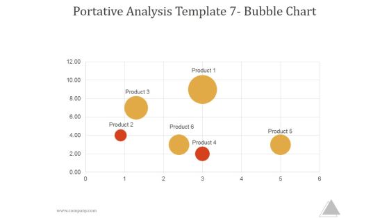 Portative Analysis Template 7 Bubble Chart Ppt PowerPoint Presentation Picture Portative Analysis Template 7 Bubble Chart Ppt PowerPoint Presentation Picture