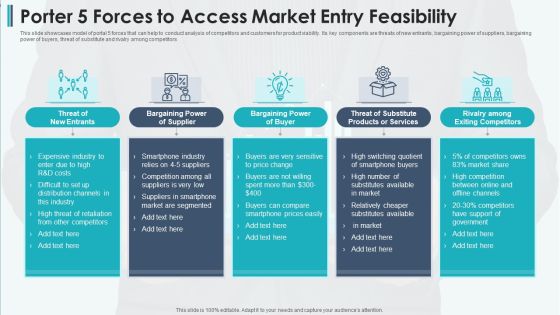 Porter 5 Forces To Access Market Entry Feasibility Professional PDF Porter 5 Forces To Access Market Entry Feasibility Professional PDF