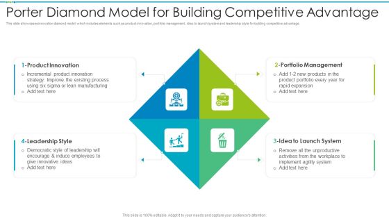 Porter Diamond Model For Building Competitive Advantage Ideas PDF Porter Diamond Model For Building Competitive Advantage Ideas PDF