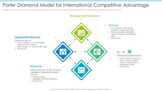 Porter Diamond Model For International Competitive Advantage Rules PDF Porter Diamond Model For International Competitive Advantage Rules PDF