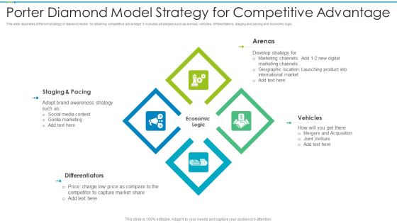 Porter Diamond Model Strategy For Competitive Advantage Portrait PDF Porter Diamond Model Strategy For Competitive Advantage Portrait PDF