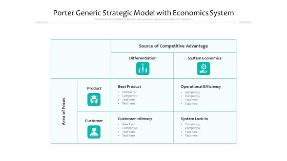 Porter Generic Strategic Model With Economics System Ppt PowerPoint Presentation Slides Vector PDF