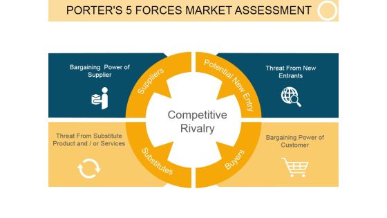 Porters 5 Forces Market Assessment Template 1 Ppt PowerPoint Presentation Visual Aids Porters 5 Forces Market Assessment Template 1 Ppt PowerPoint Presentation Visual Aids