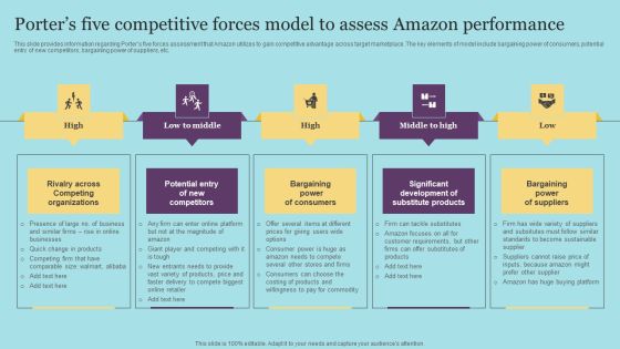 Porters Five Competitive Forces Model To Assess Amazon Performance Icons PDF Porters Five Competitive Forces Model To Assess Amazon Performance Icons PDF