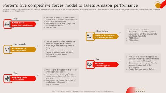 Porters Five Competitive Forces Model To Assess Amazon Performance Ppt PowerPoint Presentation File Gallery PDF Porters Five Competitive Forces Model To Assess Amazon Performance Ppt PowerPoint Presentation File Gallery PDF