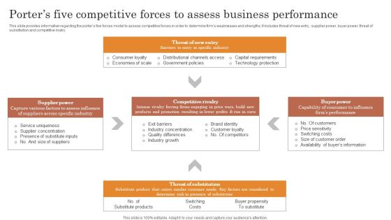 Porters Five Competitive Forces To Assess Business Performance Introduction PDF Porters Five Competitive Forces To Assess Business Performance Introduction PDF
