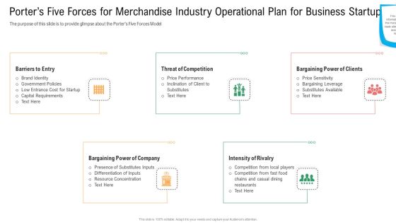Porters Five Forces For Merchandise Industry Operational Plan For Business Startup Inspiration PDF Porters Five Forces For Merchandise Industry Operational Plan For Business Startup Inspiration PDF