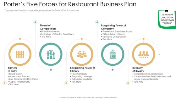 Porters Five Forces For Restaurant Business Plan Formats PDF Porters Five Forces For Restaurant Business Plan Formats PDF