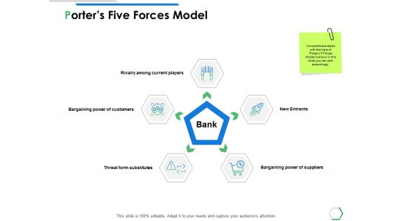 Porters Five Forces Model Ppt PowerPoint Presentation Slides Structure