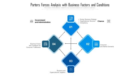 Porters Forces Analysis With Business Factors And Conditions Ppt PowerPoint Presentation Icon Example PDF Porters Forces Analysis With Business Factors And Conditions Ppt PowerPoint Presentation Icon Example PDF