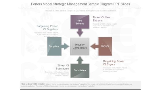 Porters Model Strategic Management Sample Diagram Ppt Slides