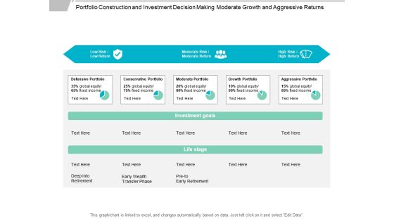 Portfolio Construction And Investment Decision Making Moderate Growth And Aggressive Returns Ppt PowerPoint Presentation Outline Pictures