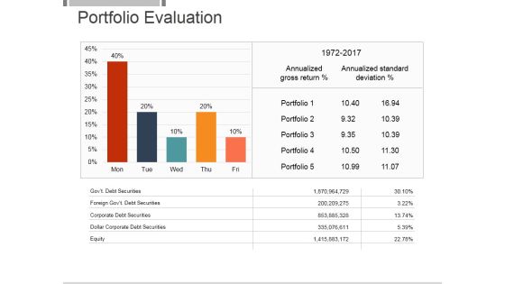 Portfolio Evaluation Template 1 Ppt PowerPoint Presentation Backgrounds