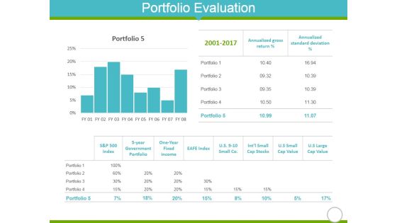 Portfolio Evaluation Template 1 Ppt Powerpoint Presentation Icon Example File Portfolio Evaluation Template 1 Ppt Powerpoint Presentation Icon Example File