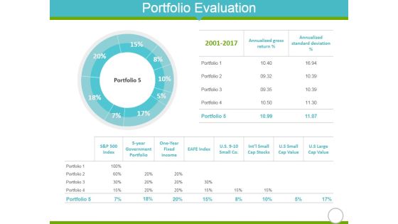 Portfolio Evaluation Template 2 Ppt PowerPoint Presentation Summary Portrait