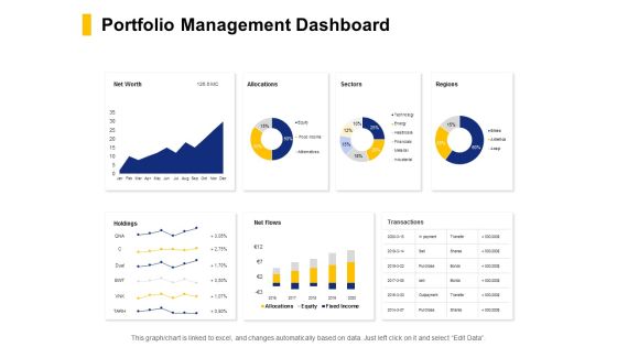 Portfolio Management Dashboard Ppt PowerPoint Presentation Ideas Portfolio Portfolio Management Dashboard Ppt PowerPoint Presentation Ideas Portfolio