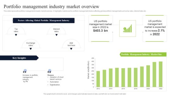 Portfolio Management Industry Market Overview Infographics PDF Portfolio Management Industry Market Overview Infographics PDF