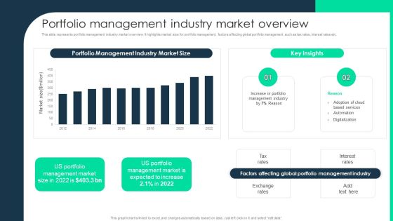 Portfolio Management Industry Market Overview Microsoft PDF Portfolio Management Industry Market Overview Microsoft PDF